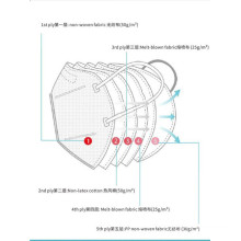 95% Filtration Non-Woven Fabric Protective Kn95 Masks